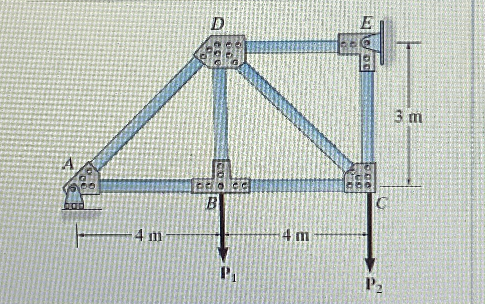 Solved The Members In The Truss Shown In Figure Are Oin Chegg