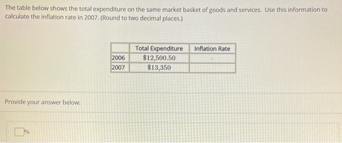 Solved The Table Below Shows The Total Expenditure On The Chegg