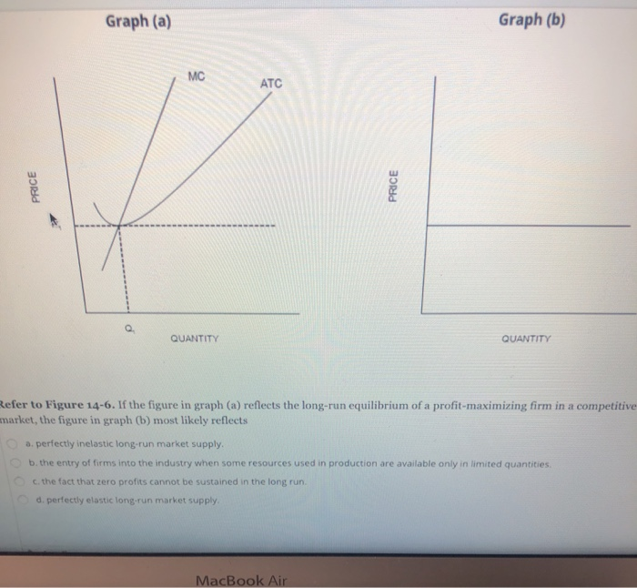 Solved Figure Suppose A Firm Operating In A Competitive Chegg