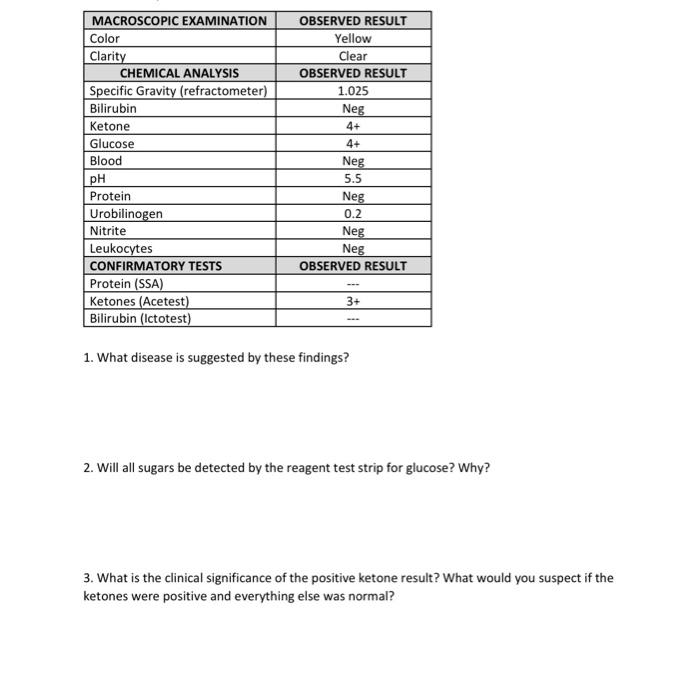 Solved Macroscopic Examination Color Clarity Chemical Chegg