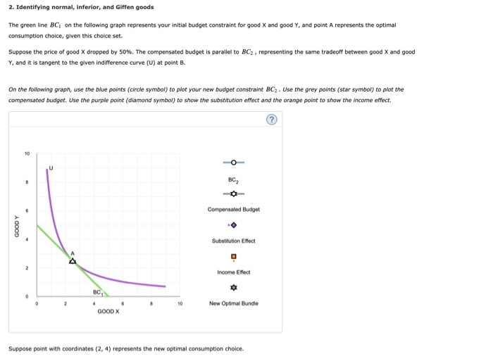 Solved 2 Identifying Normal Inferior And Giffen Goods The Chegg