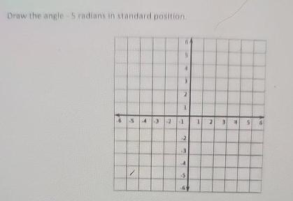 Solved Draw The Angle 5 Radians In Standard Position Chegg