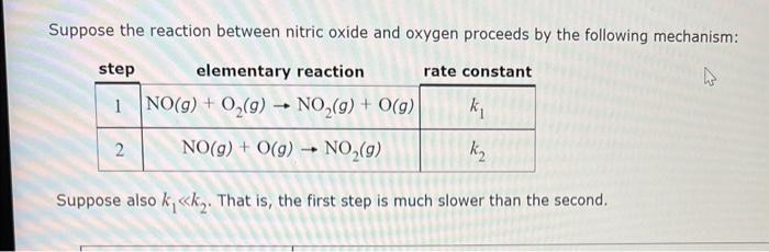 Solved Suppose The Reaction Between Nitric Oxide And Oxygen Chegg