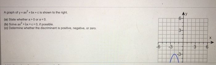 Solved A Graph Of Y Ax Bx C Is Shown To The Right A Chegg