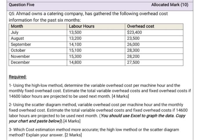 Solved Question Five Allocated Mark 10 Q5 Ahmad Owns A Chegg