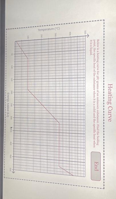 Solved Heating Curve Chegg