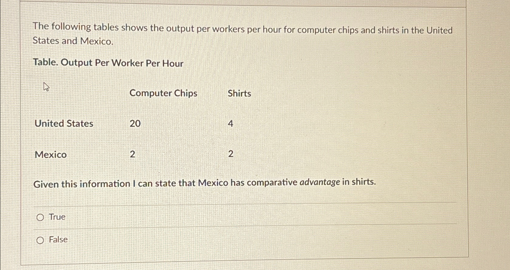 Solved The Following Tables Shows The Output Per Workers Per Chegg