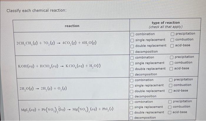 Solved Classify Each Chemical Reaction Chegg