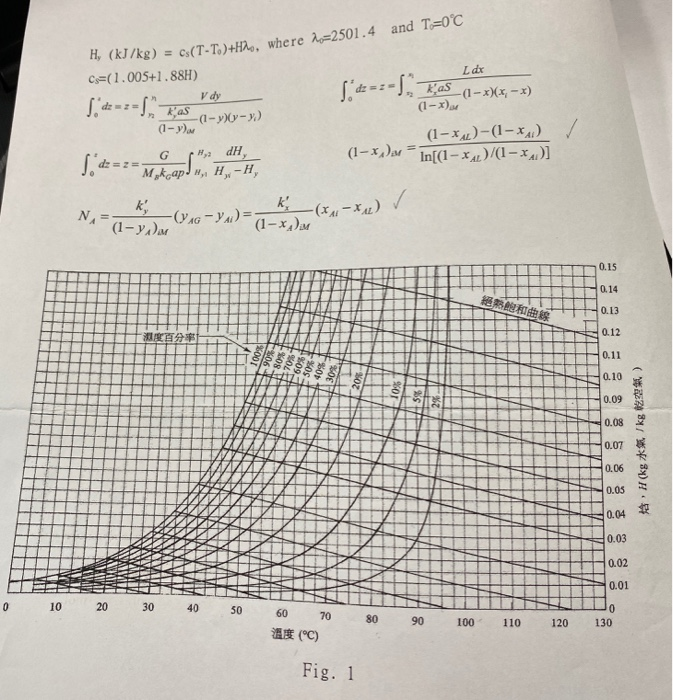 Solved 2 It Is Desired To Absorb 90 Of Acetone In A Gas Chegg