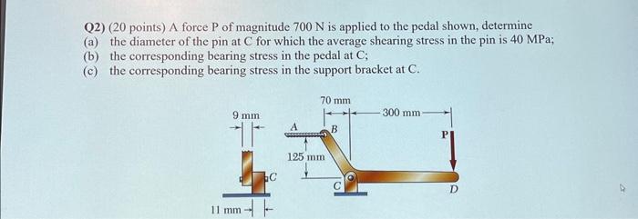 Solved Q Points A Force P Of Magnitude N Is Chegg