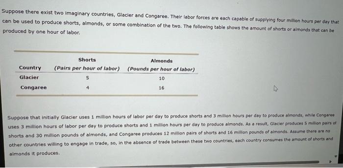 Solved Suppose There Exist Two Imaginary Countries Glacier Chegg