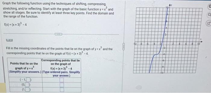 Solved Graph The Following Function Using The Techniques Of Chegg