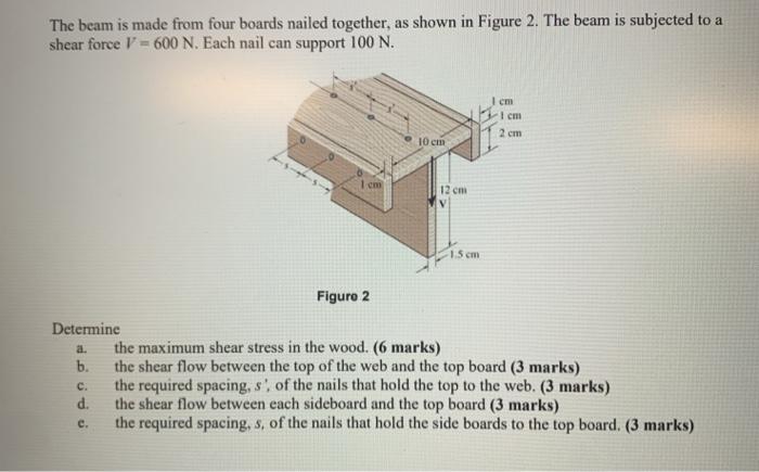 Solved The Beam Is Made From Four Boards Nailed Together As Chegg