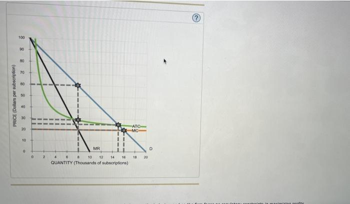 Solved 9 Regulating A Natural Monopoly Consider The Only Chegg