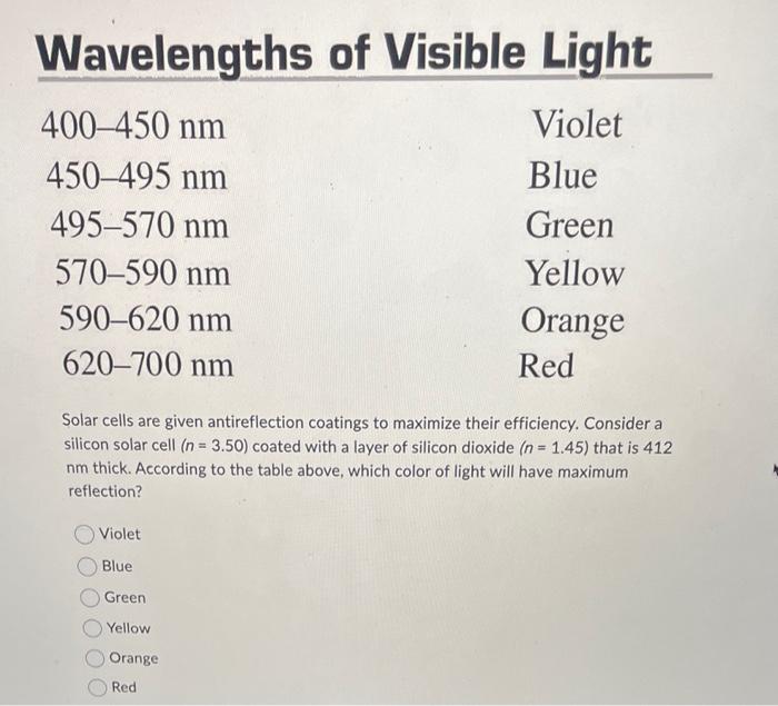 Solved Solar Cells Are Given Antireflection Coatings To Chegg