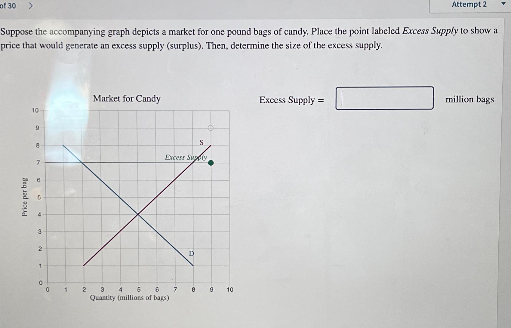 Solved Attempt Suppose The Accompanying Graph Depicts A Chegg