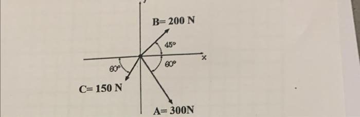 Solved Three Coplanar Forces Act On Point O As Shown Chegg