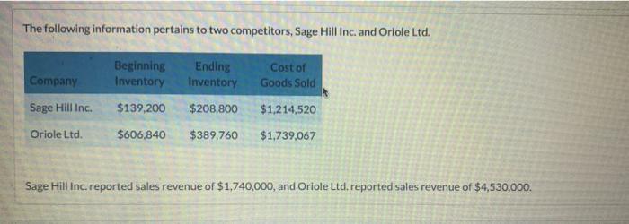 Solved The Following Information Pertains To Two Chegg