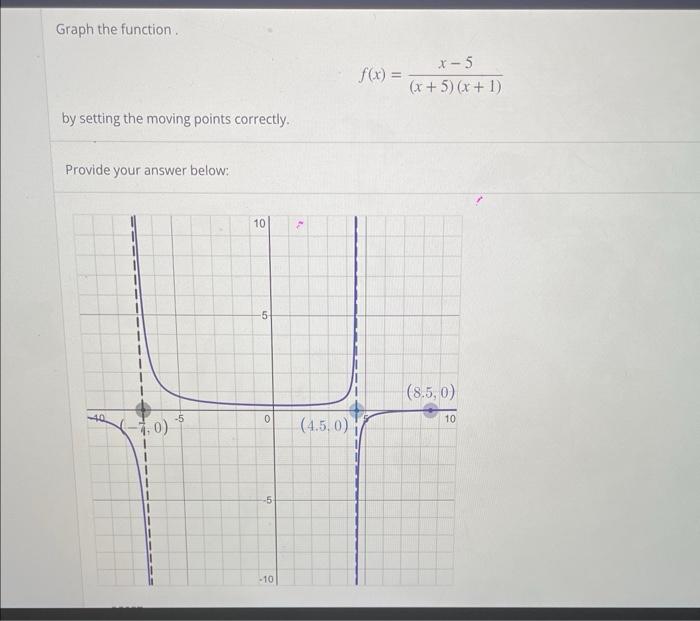 Solved Graph The Function F X X X X By Setting The Chegg