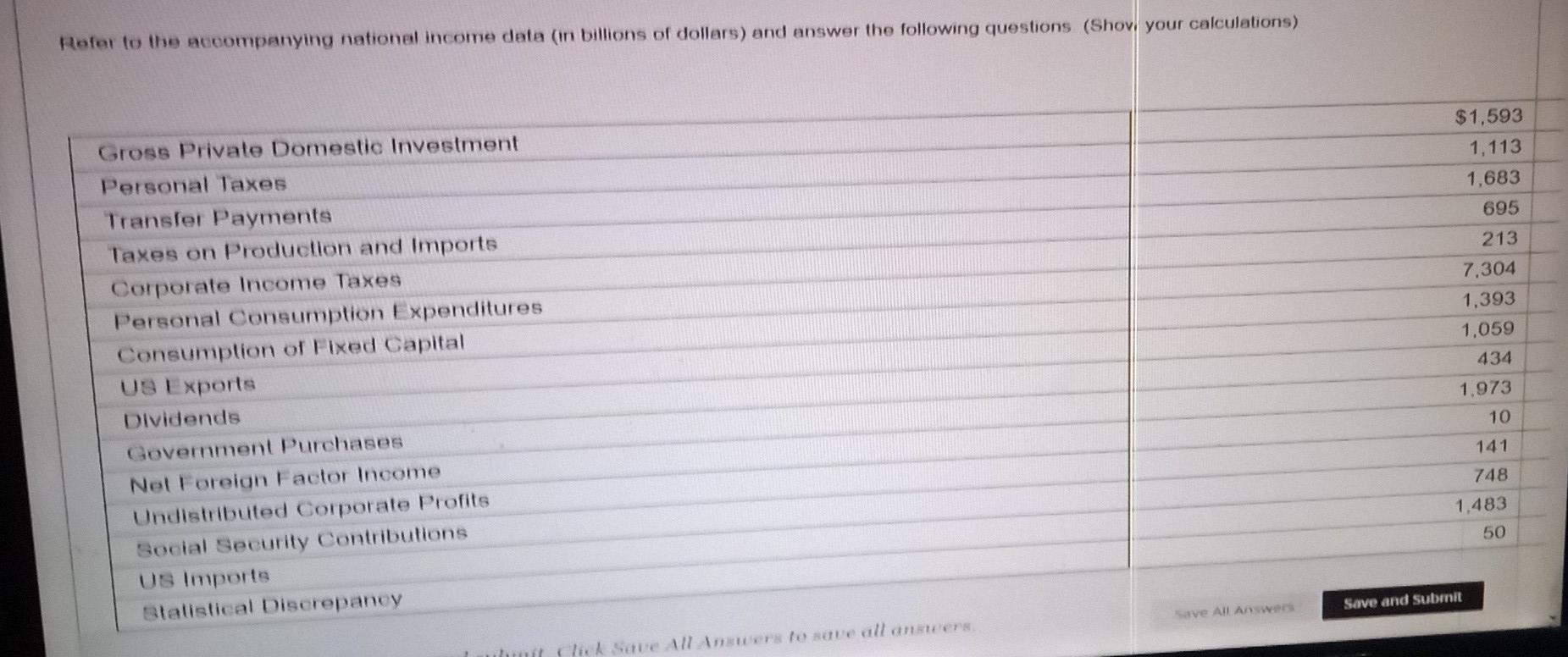 Solved Refer To The Accompanying National Income Data In Chegg