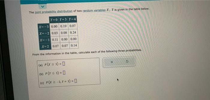 Solved The Joint Probability Distribution Of Two Random