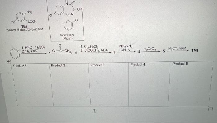 Solved Show All Reaction Reagents Synthesize Anisole Frim Chegg