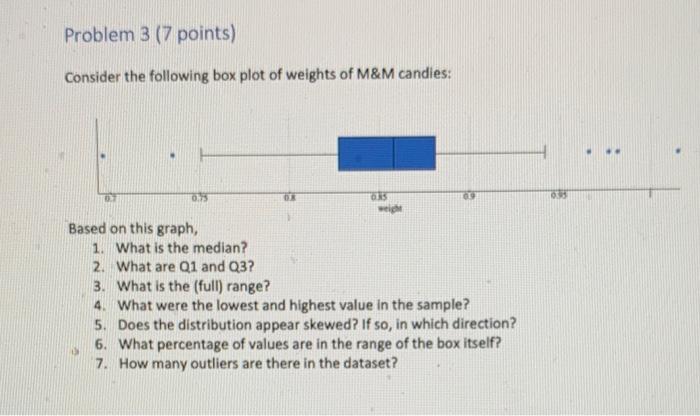 Solved Problem Points Consider The Following Box Plot Chegg