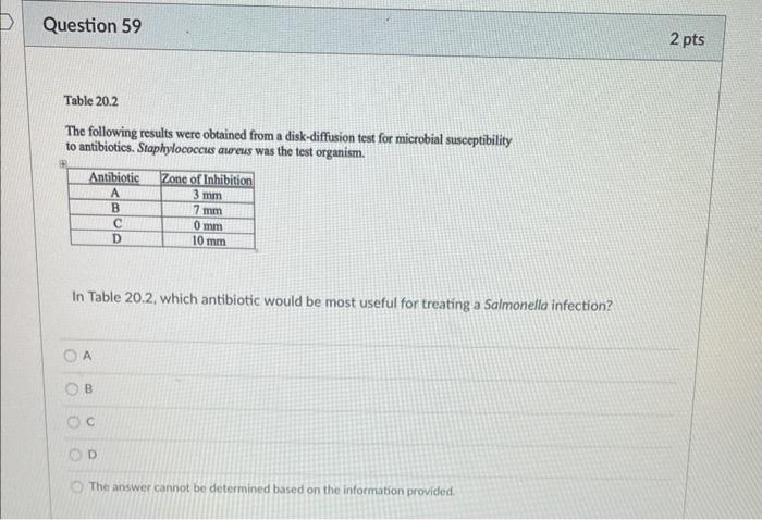 Solved The Following Results Were Obtained From A Chegg