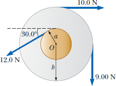 Solved Find The Net Torque On The Wheel In Figure P About Th