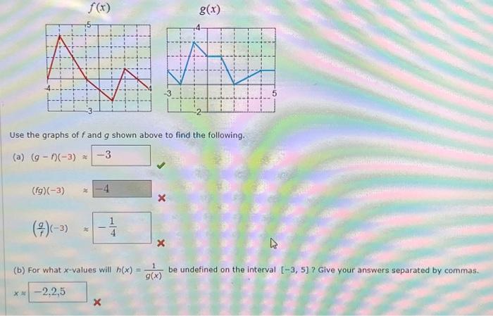 Solved Use The Graphs Of F And G Shown Above To Find The Chegg