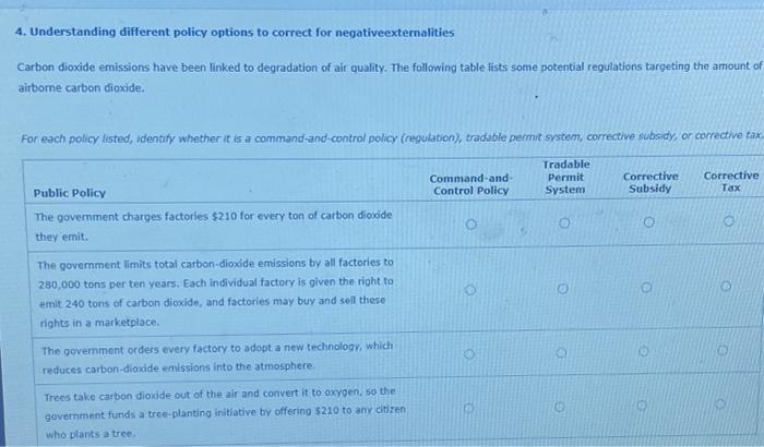 Solved Understanding Different Policy Options To Correct Chegg