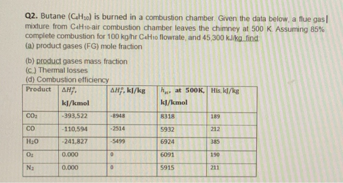 Solved Q2 Butane C4H10 Is Burned In A Combustion Chamber Chegg