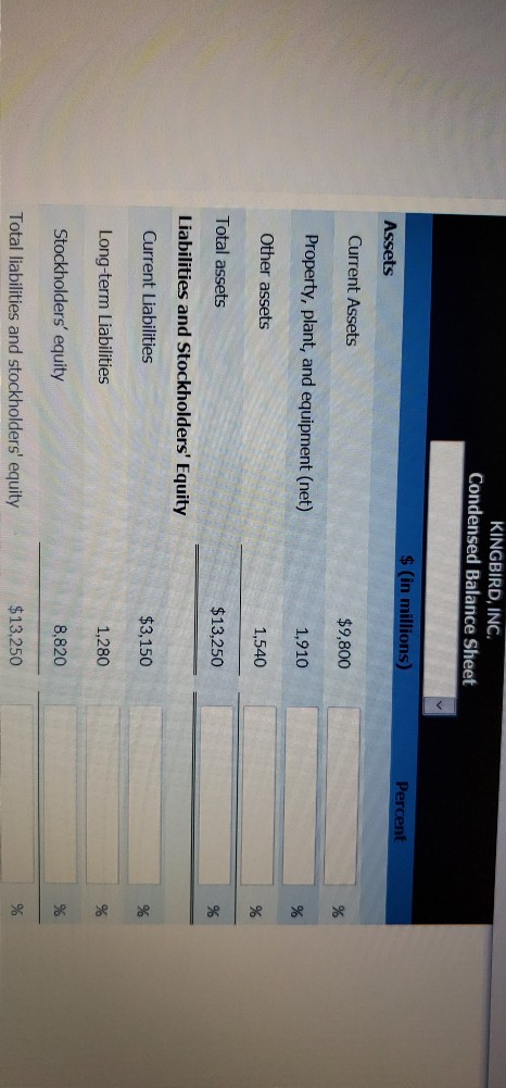 Solved Suppose The Comparative Balance Sheets Of Kingbird Chegg