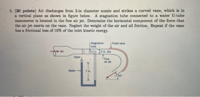 Solved Points Air Discharges From In Diameter Chegg