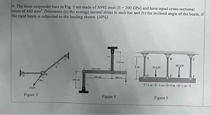 Solved 4 The Three Suspender Bars In Fig 5 Are Made Of Chegg