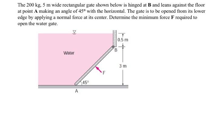 Solved The Kg M Wide Rectangular Gate Shown Below Is Chegg