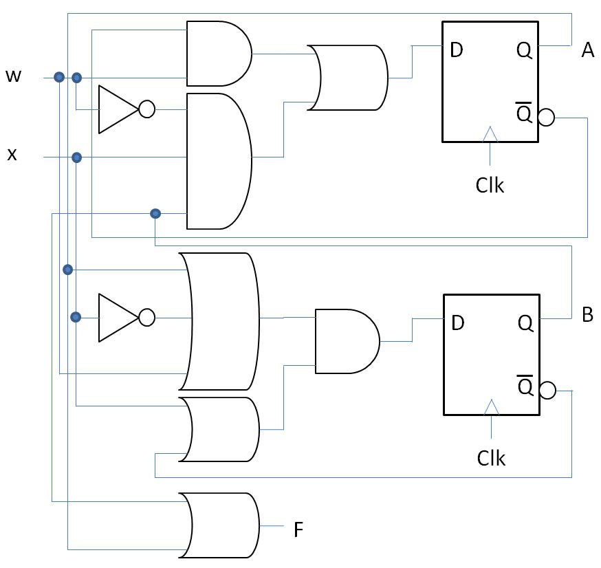 Solved Consider The Following Sequential Circuit Given In Chegg