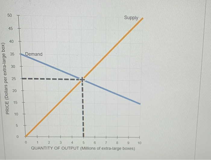 Solved 2 The Demand Curve Facing A Price Taking Firm Falero Chegg