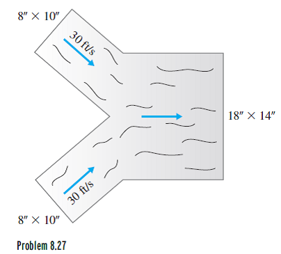 Solved Consider The Duct System Shown In The Accompanying Figure