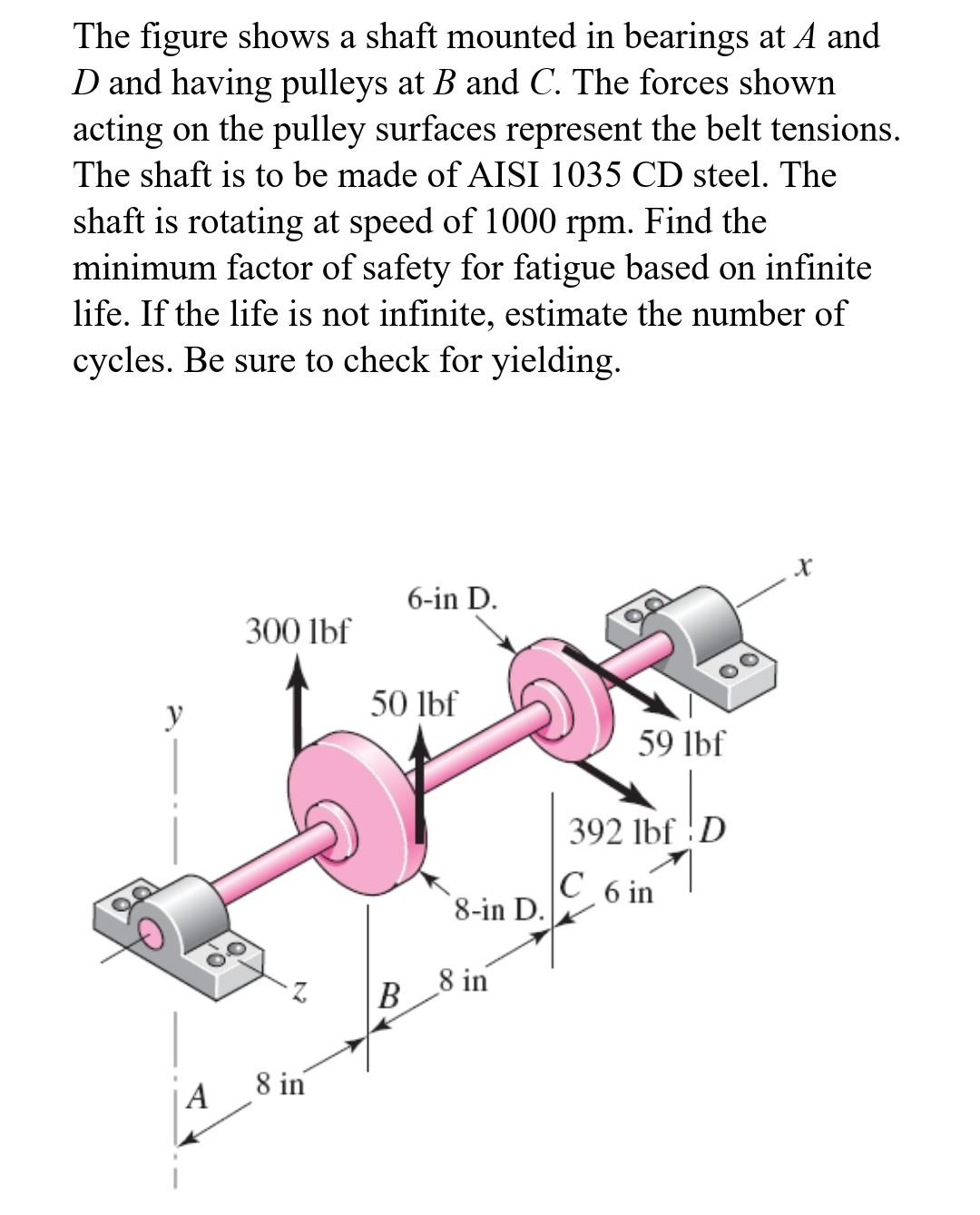 Solved The Figure Shows A Shaft Mounted In Bearings At A And Chegg