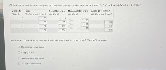 Solved The Following Graph Illustrates The Market For Medium Chegg