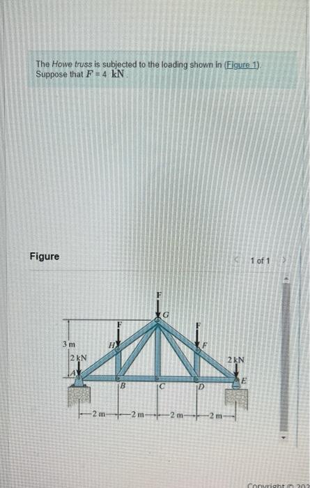 Solved The Howe Truss Is Subjected To The Loading Shown In Chegg