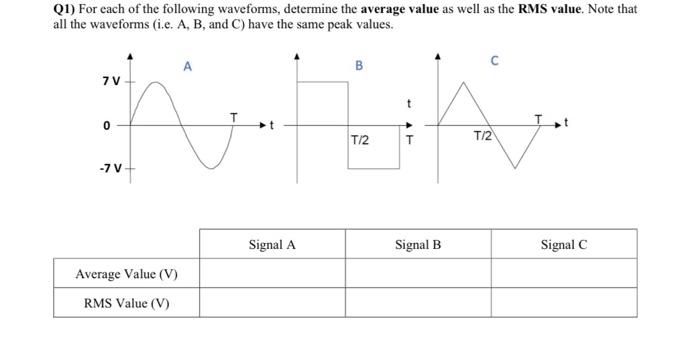 Solved Q1 For Each Of The Following Waveforms Determine Chegg