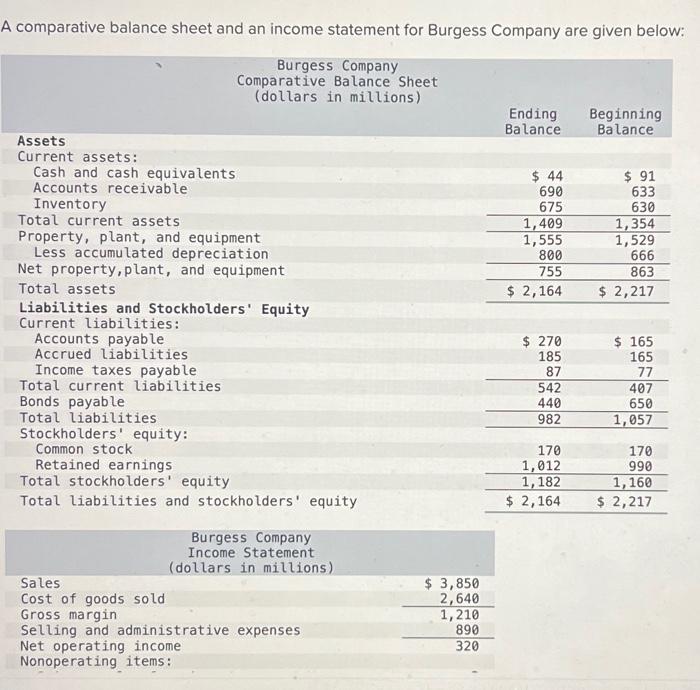 Solved A Comparative Balance Sheet And An Income Statement Chegg