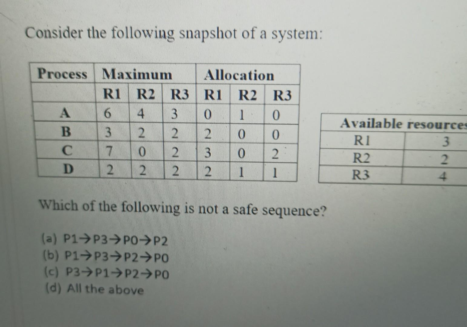 Solved Consider The Following Snapshot Of A System Which Of Chegg