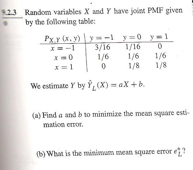 Solved Random Variables X And Y Have Joint Pmf Given By The Chegg