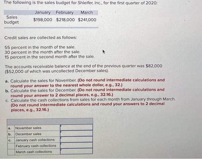 Solved The Following Is The Sales Budget For Shleifer Inc Chegg