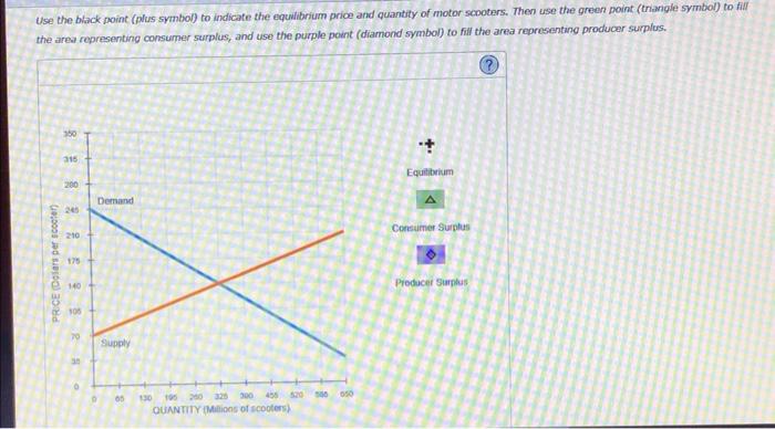 Solved 4 Total Economic SurplusThe Following Graph Plots Chegg