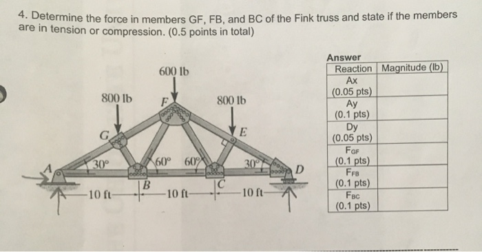 Solved Determine The Force In Members GF FB And BC Of The Chegg