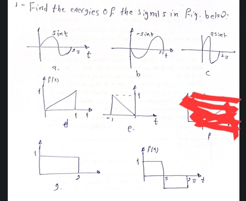 Solved 1 Find The Energies Of The Signals In Fig Below Chegg